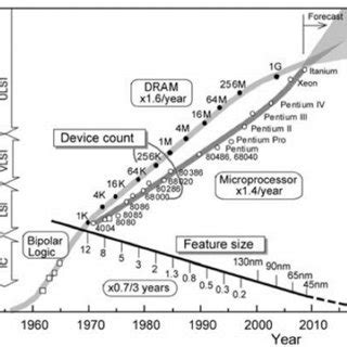 CPU Speed Test 的图像结果