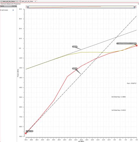 Image result for Cadence Ade Explorer Tutorial