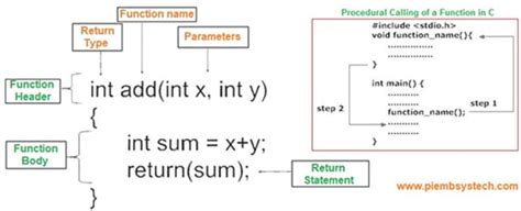 Image result for Functions in C Programming