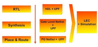 What is Unified Power Format ? Episode : 1 ~ Learn and Design ...