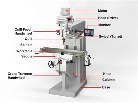 Image result for Horizontal Milling Machine Use Vertical Table