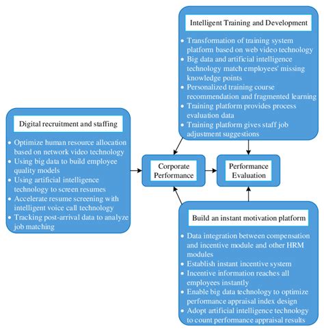 Human Resources Model 的图像结果