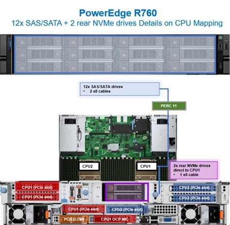 Sas Vs Sata Drive Speed at Nick Lopez blog