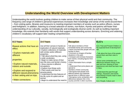 Image result for NCFE EYFS Overview