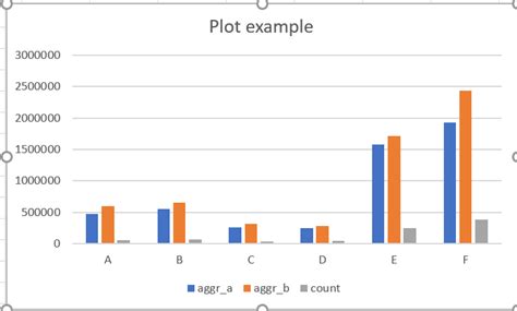 Image result for Histogram Multiple Variables R