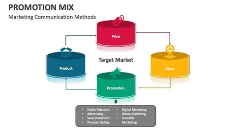 Marketing Mix Promotion 的图像结果