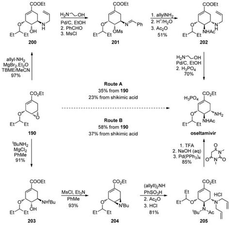 Catalysts | Special Issue : Catalytic Asymmetric Epoxidation: Recent ...