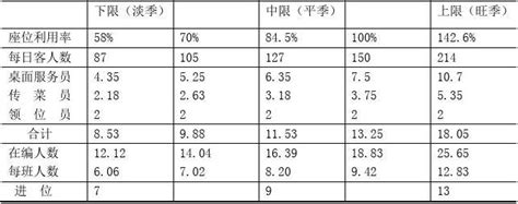 有创意餐饮管理公司名字 -好名字网