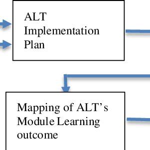 Image result for Learning Track Design