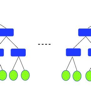 Image result for Random Forest Algorithm Flowchart