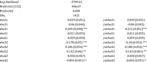 Image result for Multivariate Probit Model Explained