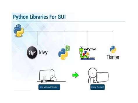 Image result for Python GUI Tutorial