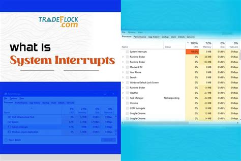 System Interrupts 的图像结果