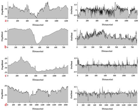 Remote Sensing | Special Issue : Remote Sensing, Spatial Analysis, and ...