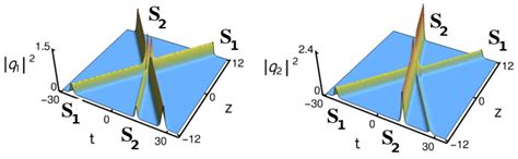 Nondegenerate Bright Solitons in Coupled Nonlinear Schrödinger Systems ...