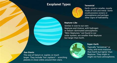Different Types of Planets 的图像结果