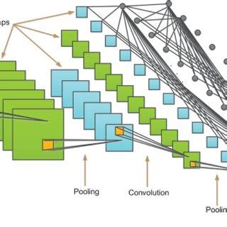 Deep Learning Is Convolution Neural Networks 的图像结果