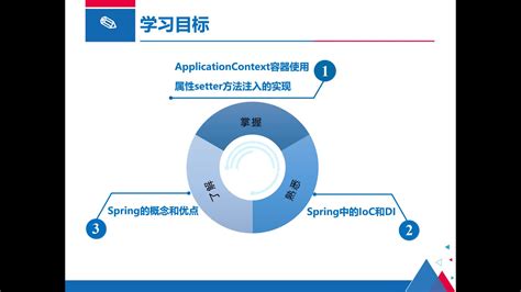 Spring W3schoool 的图像结果