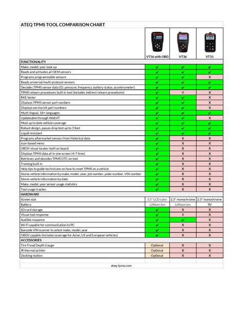 Image result for ATEQ TPMS Tool