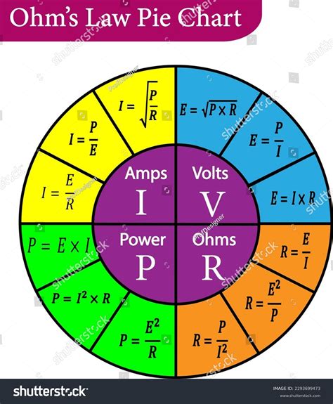 Ohms Chart