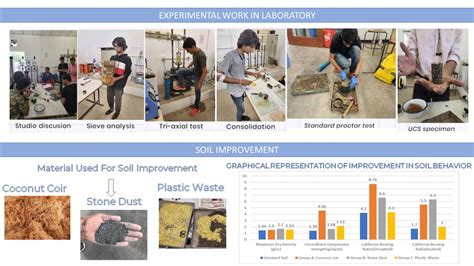 UG BCT Studio 4 | Geotechnical Parameters: Influencing Design Of ...