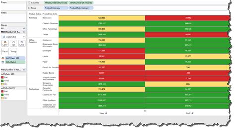 Image result for If Code for a Table Conditional Formating