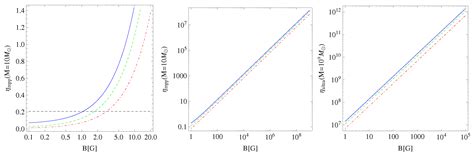 Fifty Years of Energy Extraction from Rotating Black Hole: Revisiting ...