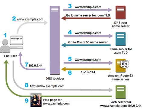 Domain und DNS Service von | Faber Network GmbH