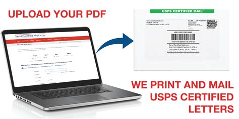 Certified Mail Same-Business-Day