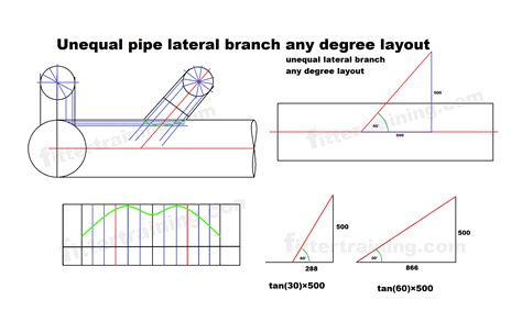 Unequal lateral pipe branch layout | Lateral pipe branch marking with ...
