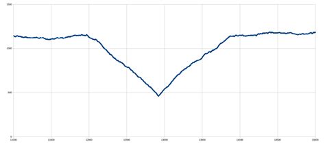 Image result for Approximate String Python