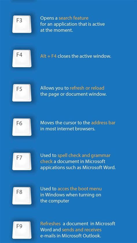 Image result for All F Key Functions