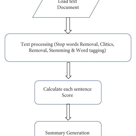 Text Summarization Techniques: A Brief Survey Text Summarization Examples 的图像结果
