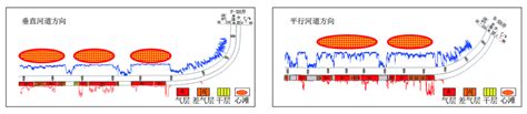 苏20区块河流相砂体刻画方法研究及应用