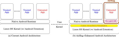 Image result for Operating System Virtualization
