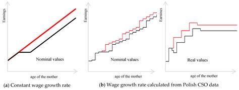 The Motherhood Pension Gap in a Defined Contribution Pension Scheme—the ...