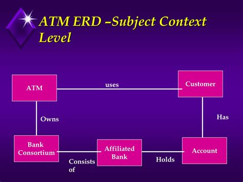 Data-Modeling Principles 的图像结果