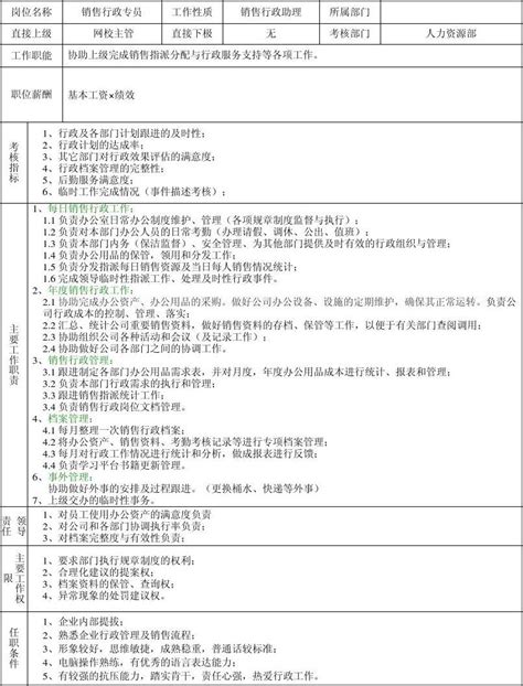 销售部经理岗位职责说明书(范本1)_word文档在线阅读与下载_无忧文档