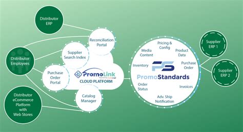 Image result for How Does a Distributor Work