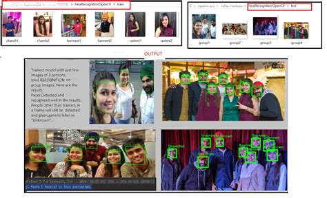 Image result for Face Recognition Using OpenCV