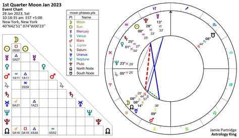 2023 Moon Phases Calendar – Astrology King