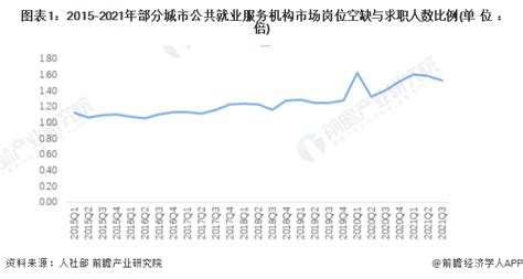 2023年中国劳动力市场展望-中国社会科学网