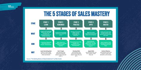 How to Implement the MEDDPICC "Sales" Methodology
