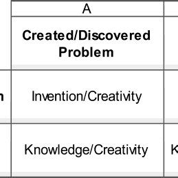 Engineering Problem Solving Process Matrix 的图像结果