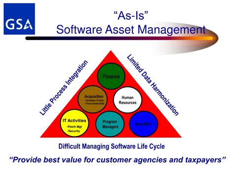 Image result for Software Asset Management Ecosystem Diagram