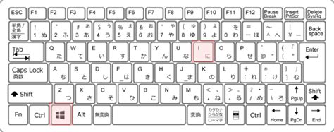 Image result for Kafka Column Level Encryption MS SQL