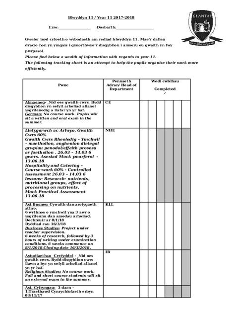 Gweler isod cyfoeth o wybodaeth am rediad blwyddyn 11 Doc Template ...