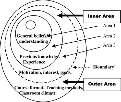 Image result for Context Map Example Architecture