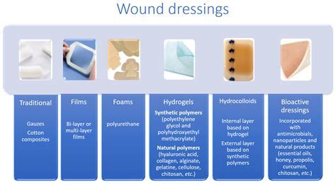 Medicine applied and woundDownload it from Medicine applied and wound ...