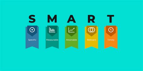 Examples of Marketing Objectives 的图像结果